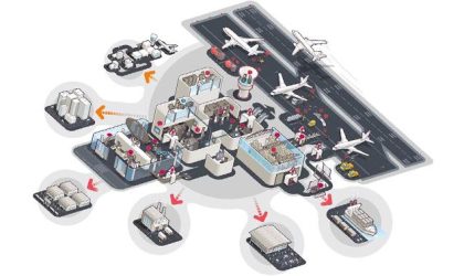 L’internet des objets (IOT) : La revanche des territoires ? Exemple de l’aéroport connecté