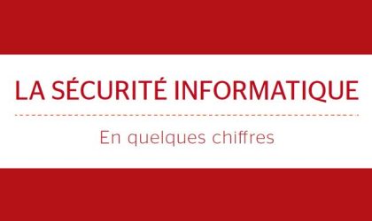 La sécurité informatique en quelques chiffres