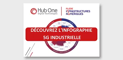 Infographie 5G Industrielle n°3