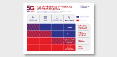 Infographie 5G Industrielle n°4