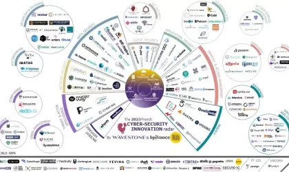 Cybersécurité en France : regard 2023